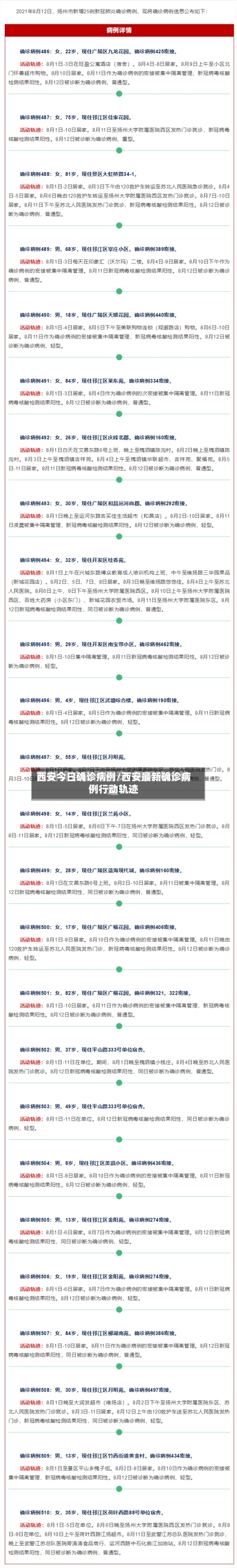 西安今日确诊病例/西安最新确诊病例行动轨迹-第2张图片