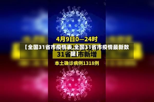 【全国31省市疫情表,全国31省市疫情最新数据】