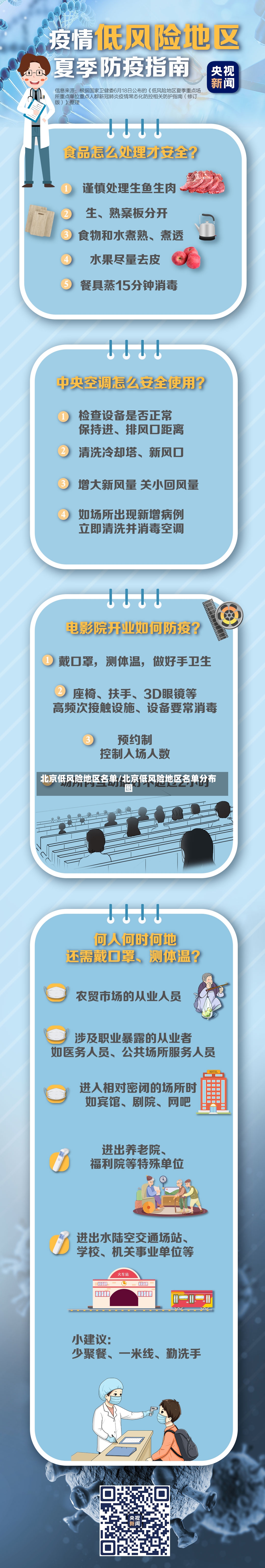 北京低风险地区名单/北京低风险地区名单分布图