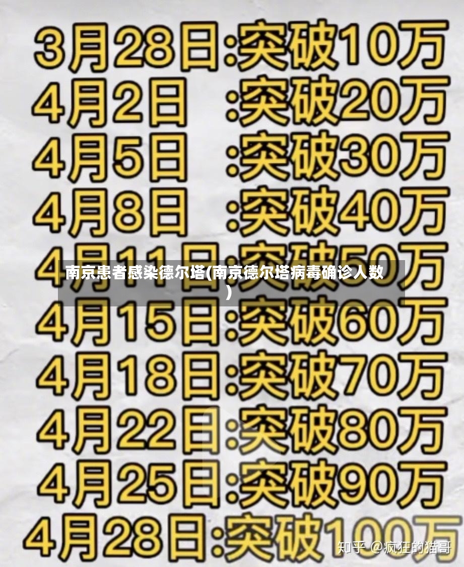 南京患者感染德尔塔(南京德尔塔病毒确诊人数)