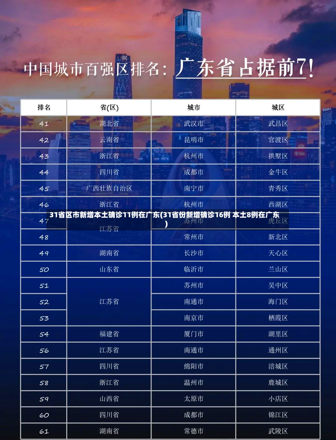 31省区市新增本土确诊11例在广东(31省份新增确诊16例 本土8例在广东)-第3张图片