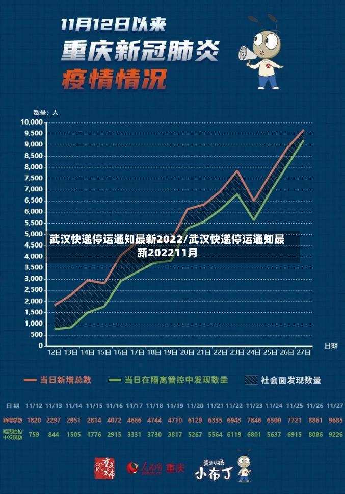 武汉快递停运通知最新2022/武汉快递停运通知最新202211月-第2张图片