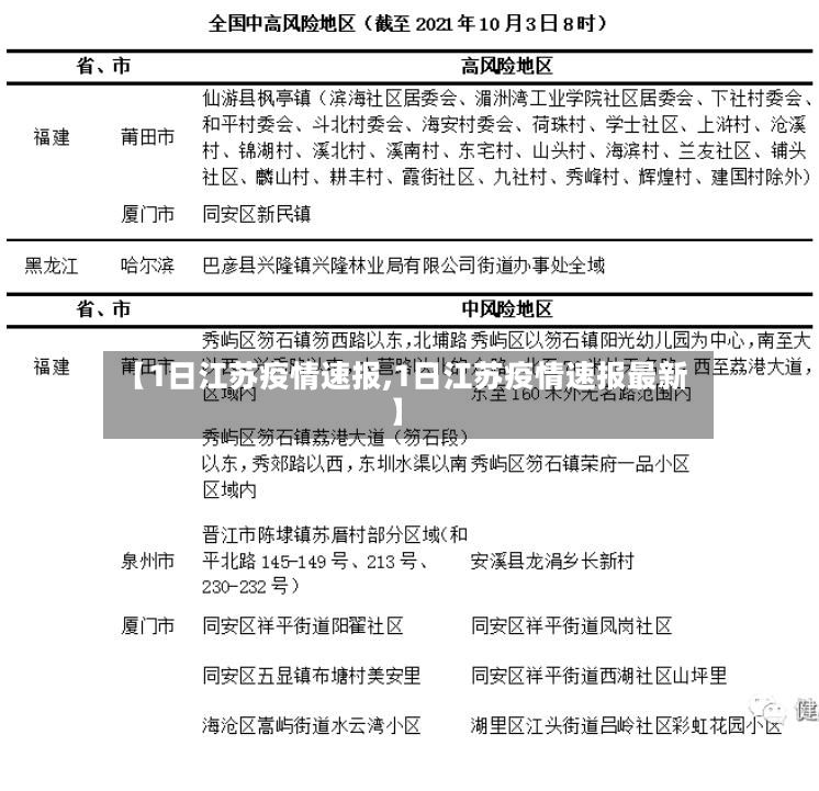 【1日江苏疫情速报,1日江苏疫情速报最新】-第3张图片