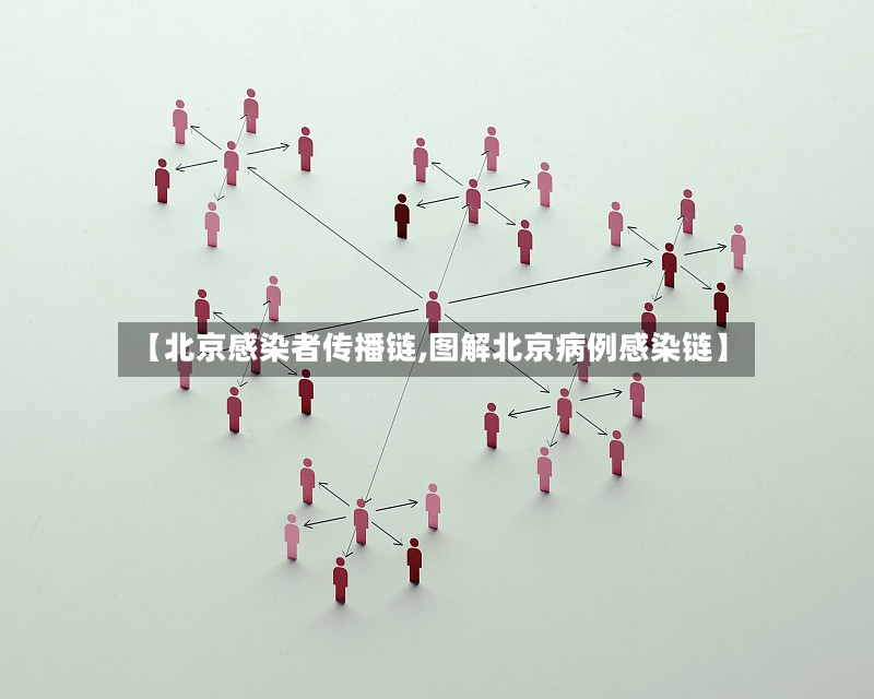 【北京感染者传播链,图解北京病例感染链】