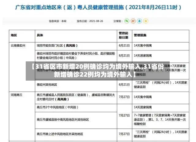 【31省区市新增20例确诊均为境外输入,31省份新增确诊22例均为境外输入】