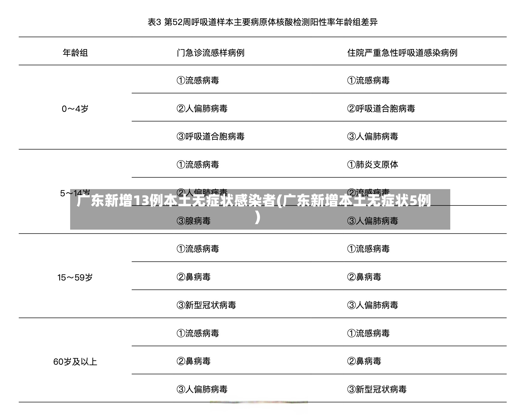 广东新增13例本土无症状感染者(广东新增本土无症状5例)-第3张图片