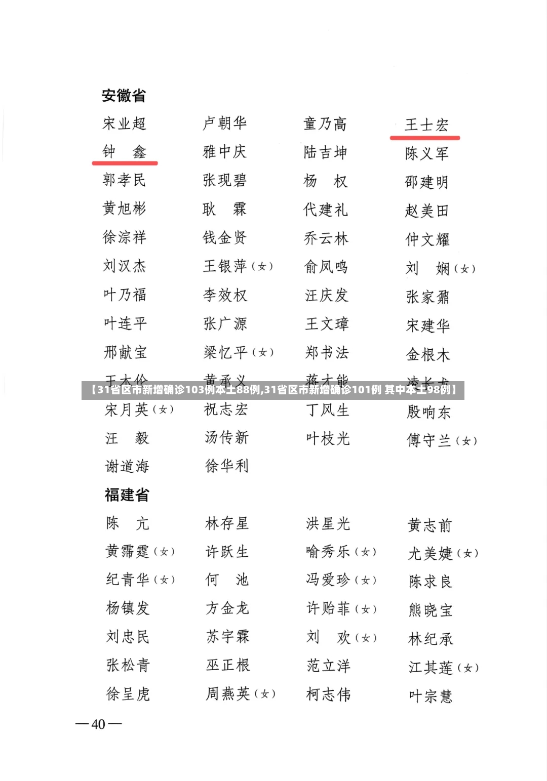 【31省区市新增确诊103例本土88例,31省区市新增确诊101例 其中本土98例】