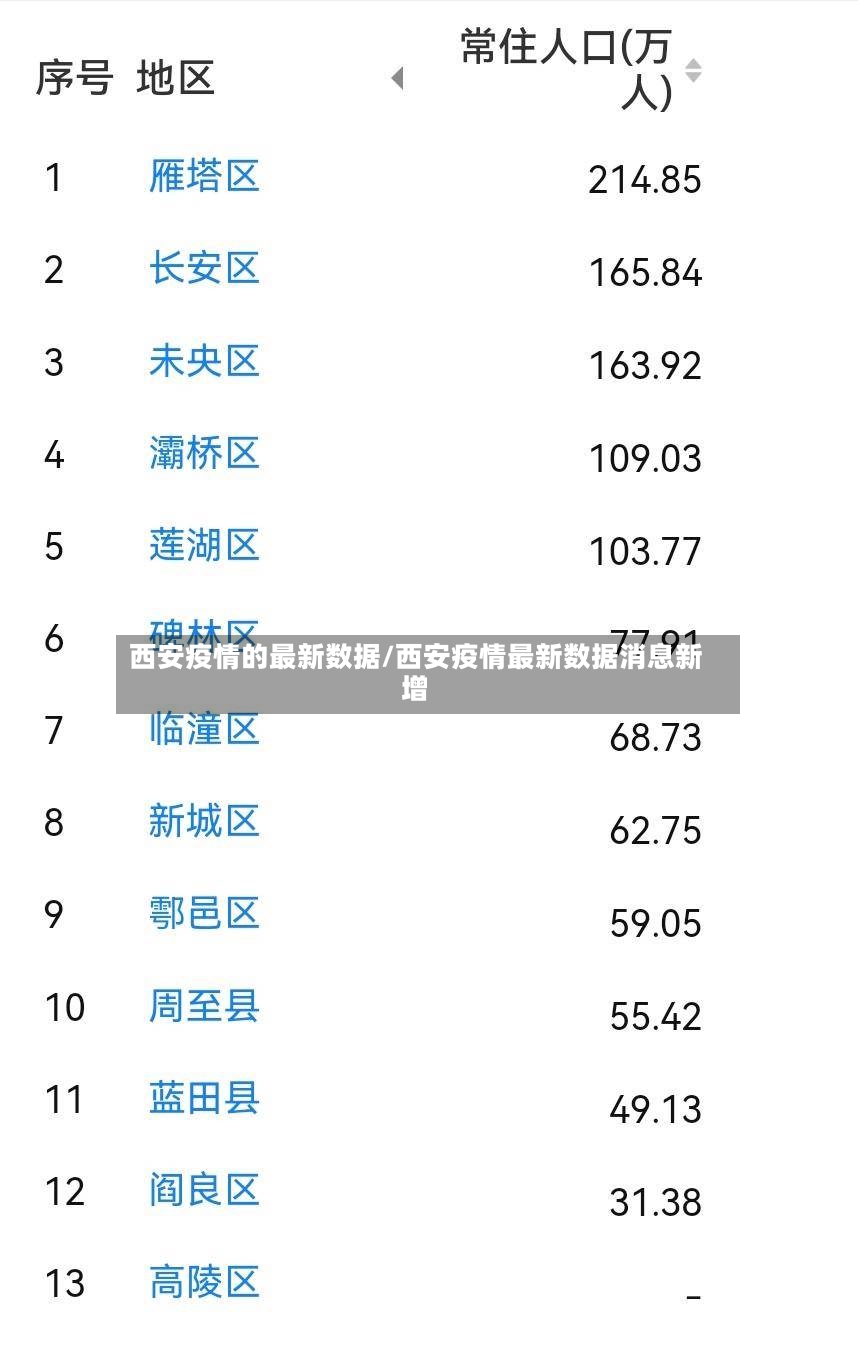 西安疫情的最新数据/西安疫情最新数据消息新增
