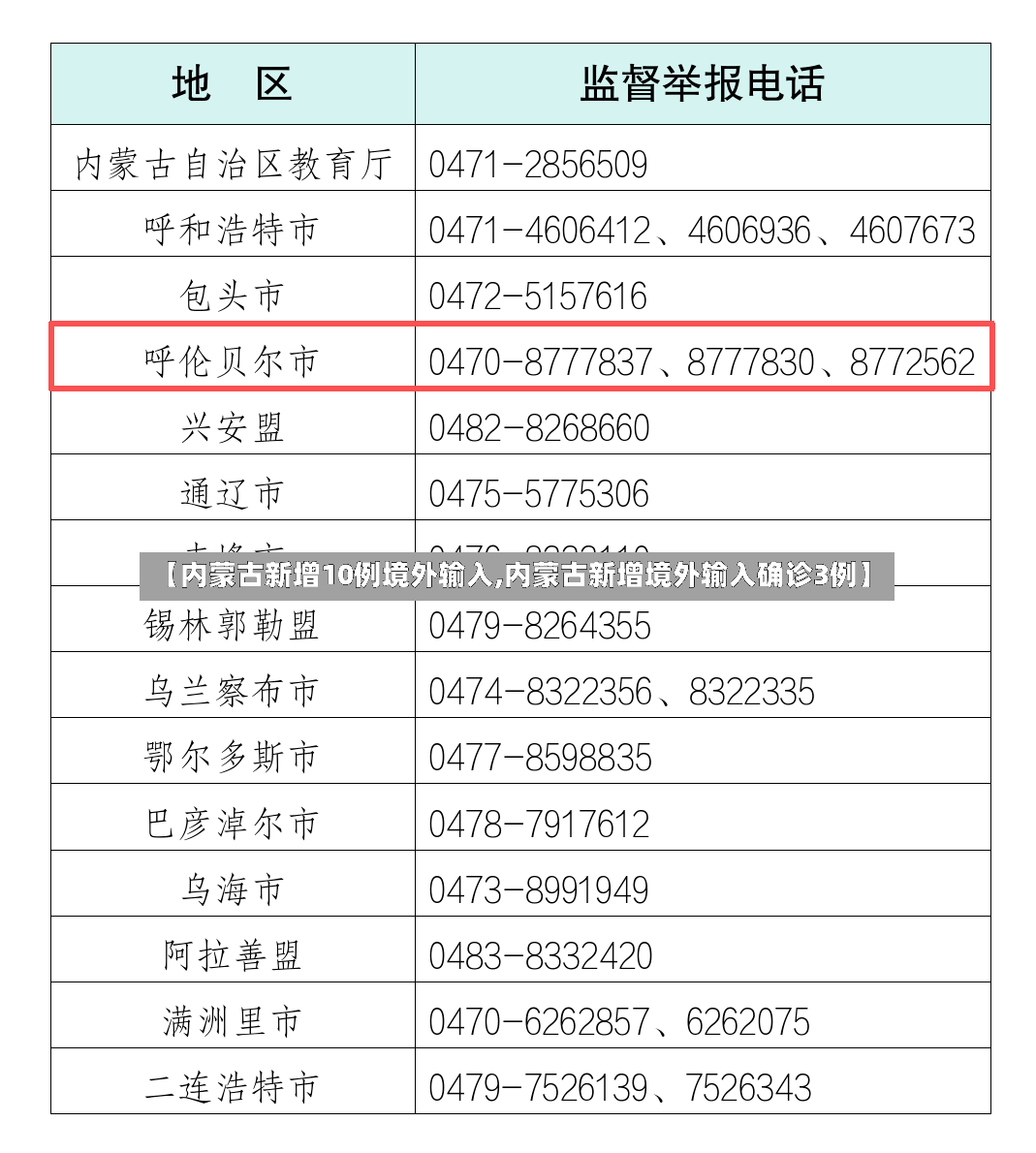 【内蒙古新增10例境外输入,内蒙古新增境外输入确诊3例】-第2张图片