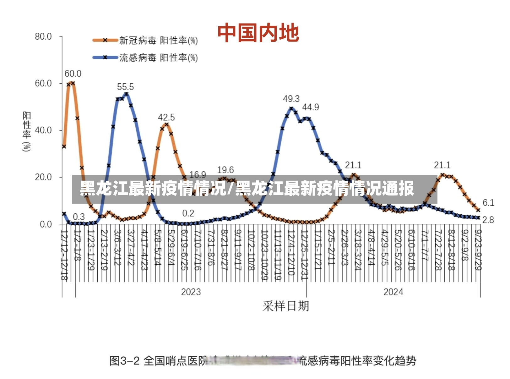 黑龙江最新疫情情况/黑龙江最新疫情情况通报-第2张图片