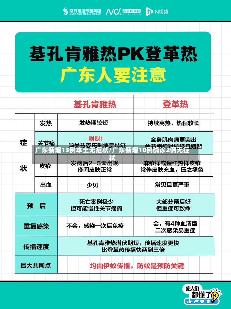 广东新增13例本土无症状/广东新增10例确诊2例无症状-第2张图片