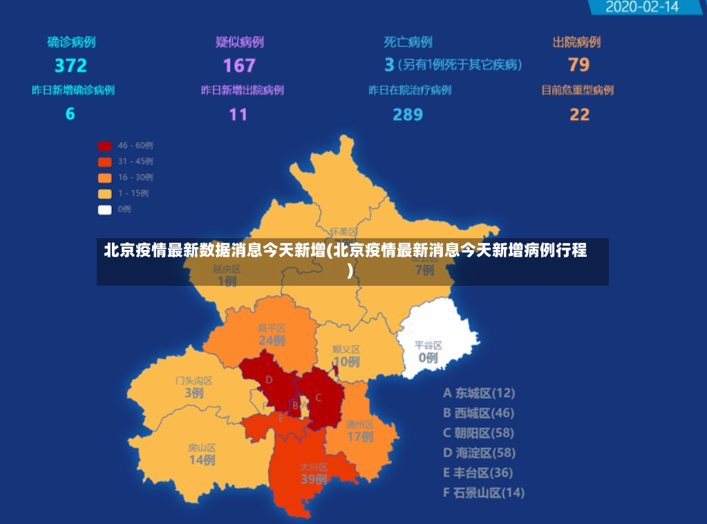 北京疫情最新数据消息今天新增(北京疫情最新消息今天新增病例行程)-第2张图片