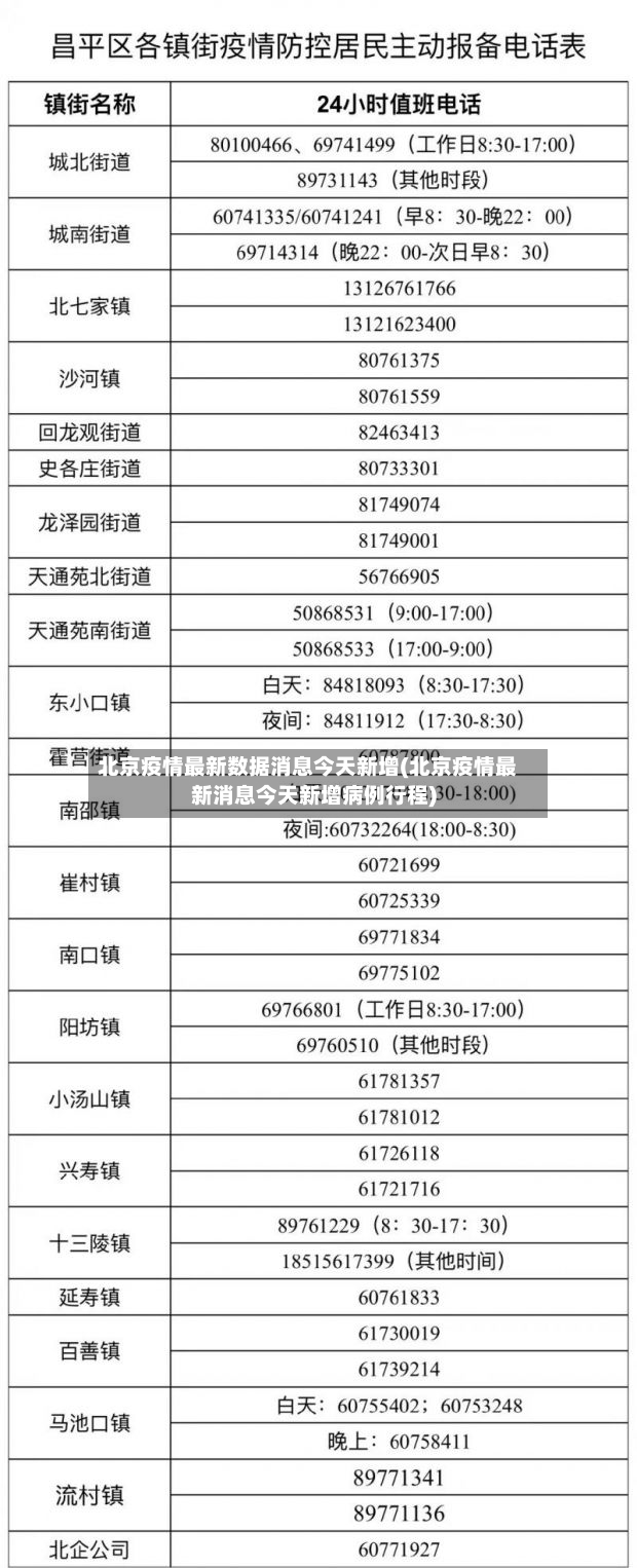 北京疫情最新数据消息今天新增(北京疫情最新消息今天新增病例行程)