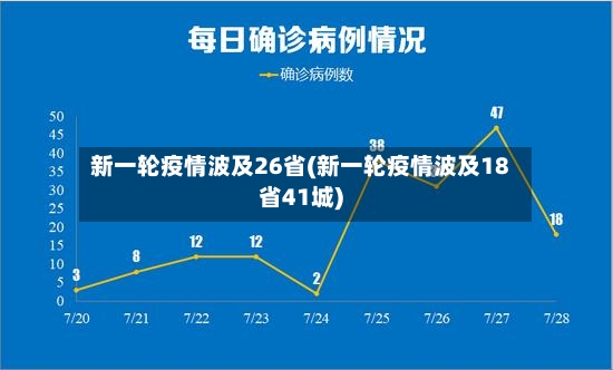 新一轮疫情波及26省(新一轮疫情波及18省41城)