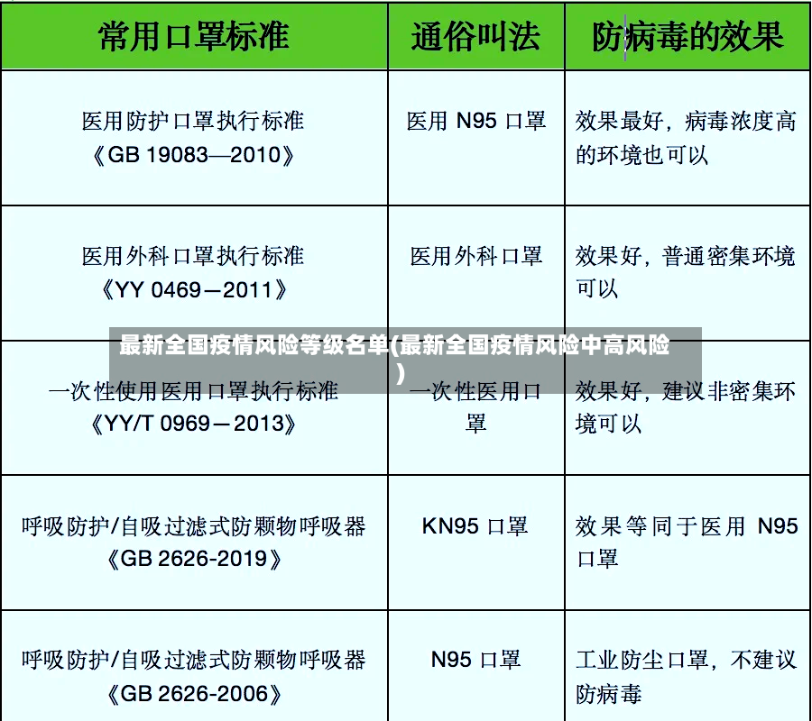最新全国疫情风险等级名单(最新全国疫情风险中高风险)