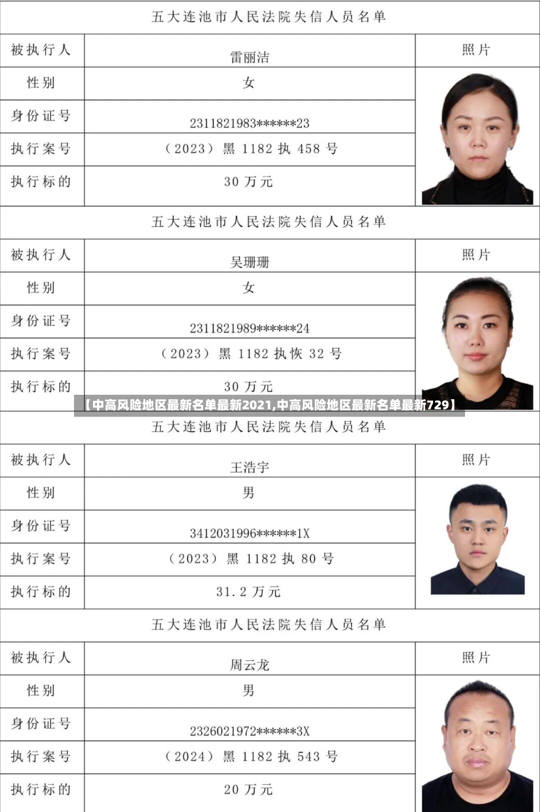 【中高风险地区最新名单最新2021,中高风险地区最新名单最新729】