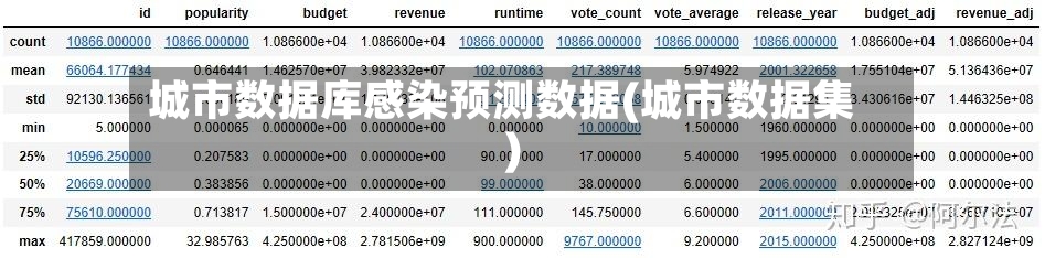 城市数据库感染预测数据(城市数据集)-第3张图片