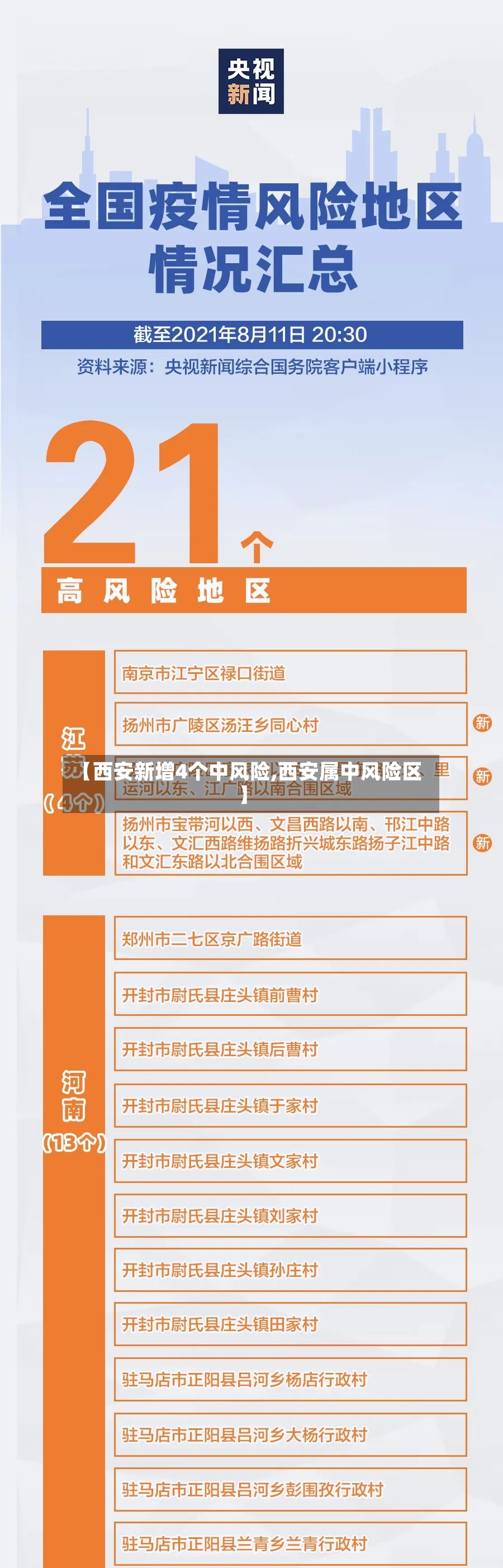 【西安新增4个中风险,西安属中风险区】-第3张图片