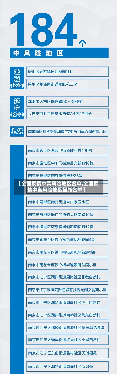 【全国疫情中高风险地区名单,全国疫情中高风险地区最新名单】
