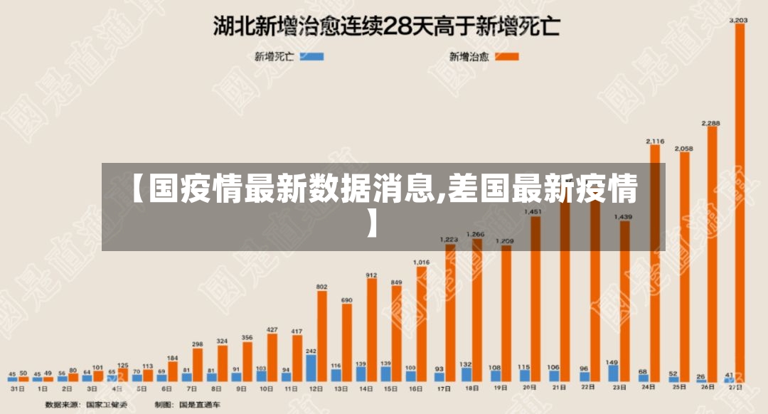 【国疫情最新数据消息,差国最新疫情】-第2张图片