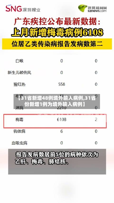 【31省新增48例境外输入病例,31省份新增1例为境外输入病例】-第2张图片