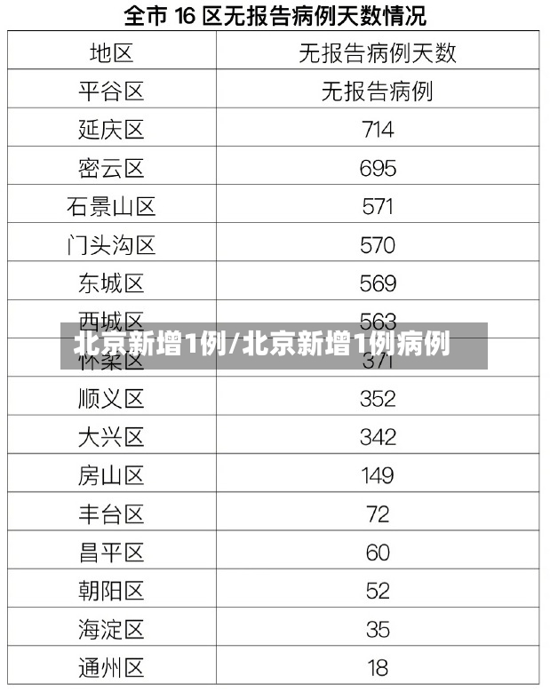 北京新增1例/北京新增1例病例-第3张图片