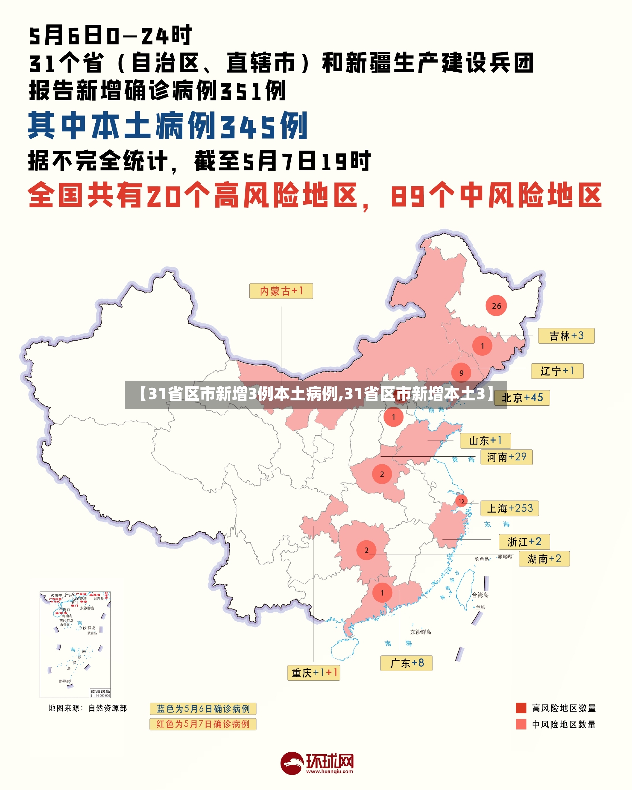 【31省区市新增3例本土病例,31省区市新增本土3】