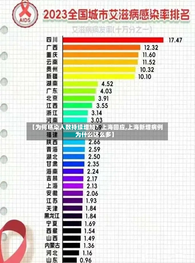 【为何感染人数持续增加？上海回应,上海新增病例为什么这么多】
