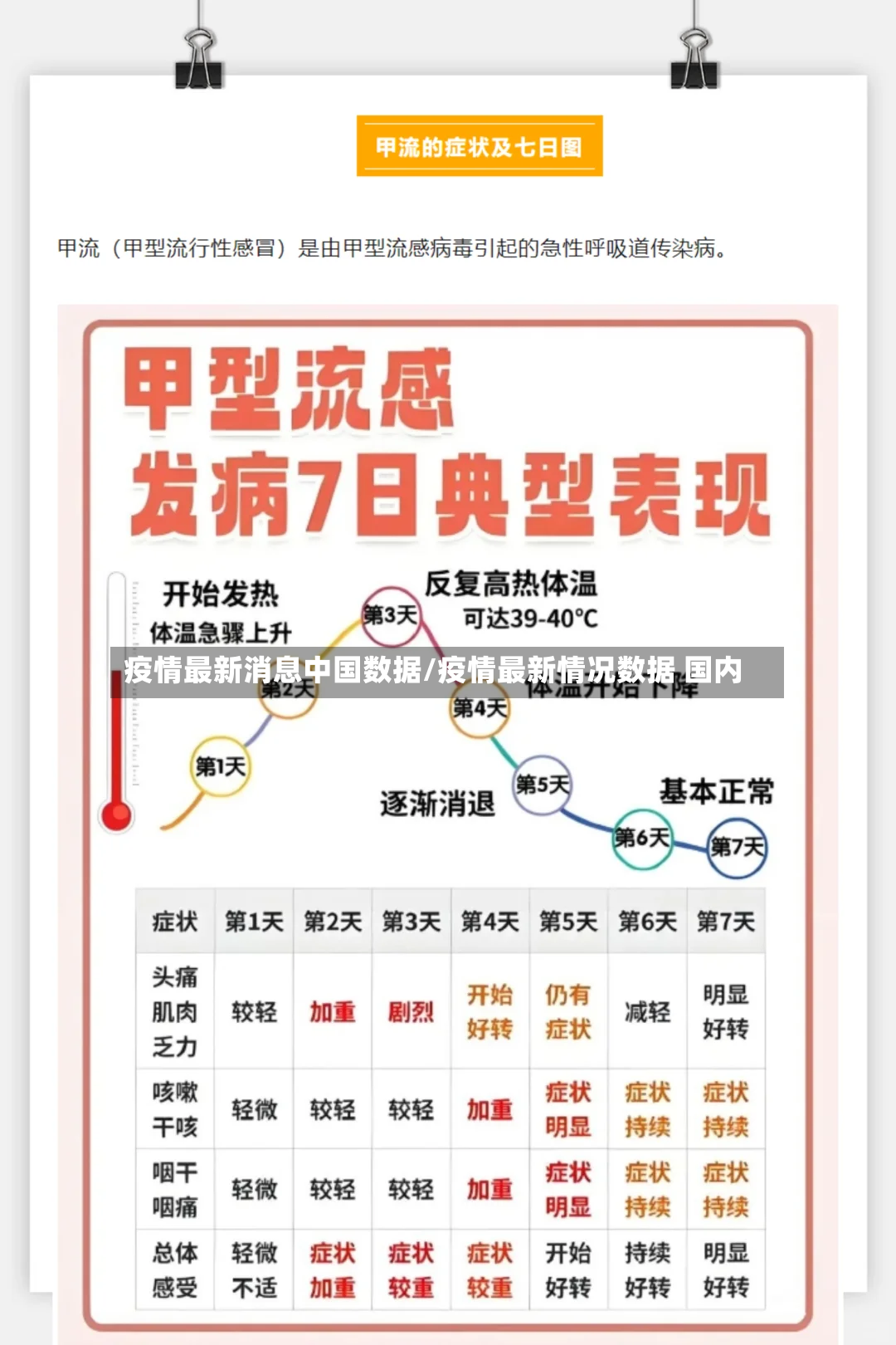 疫情最新消息中国数据/疫情最新情况数据 国内-第2张图片
