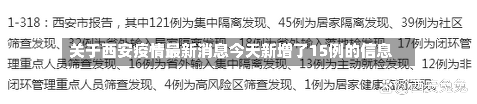 关于西安疫情最新消息今天新增了15例的信息-第2张图片