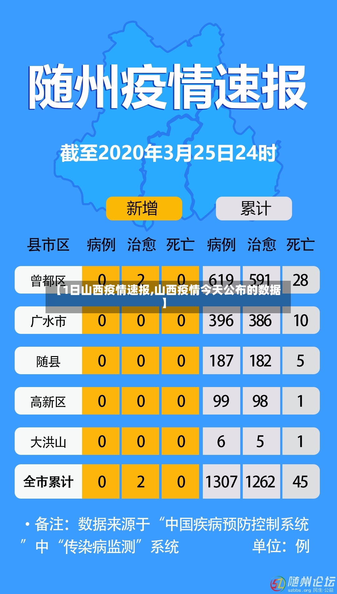 【1日山西疫情速报,山西疫情今天公布的数据】-第3张图片