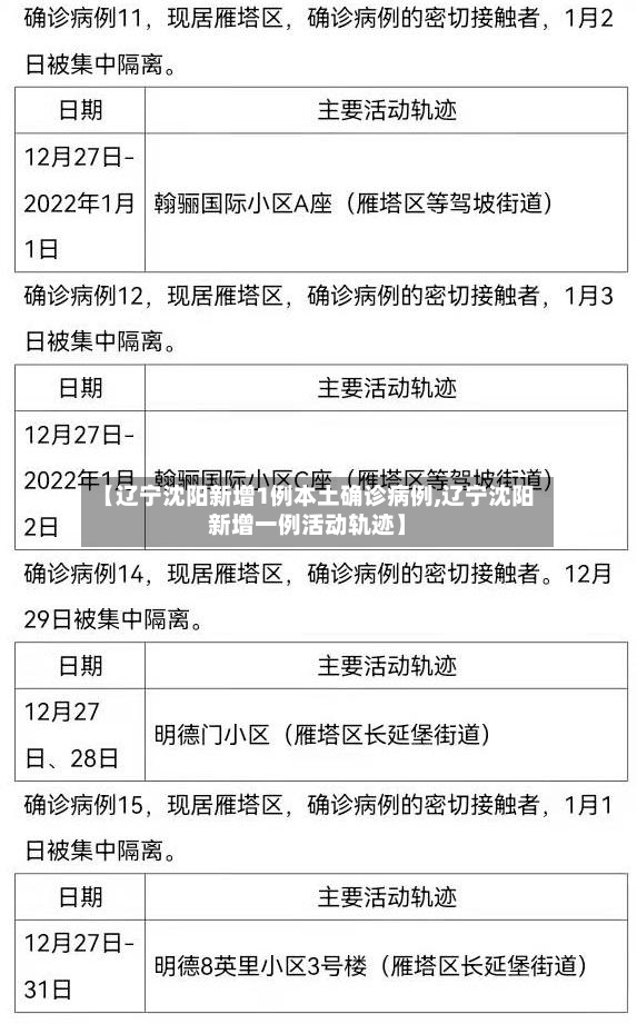 【辽宁沈阳新增1例本土确诊病例,辽宁沈阳新增一例活动轨迹】-第2张图片