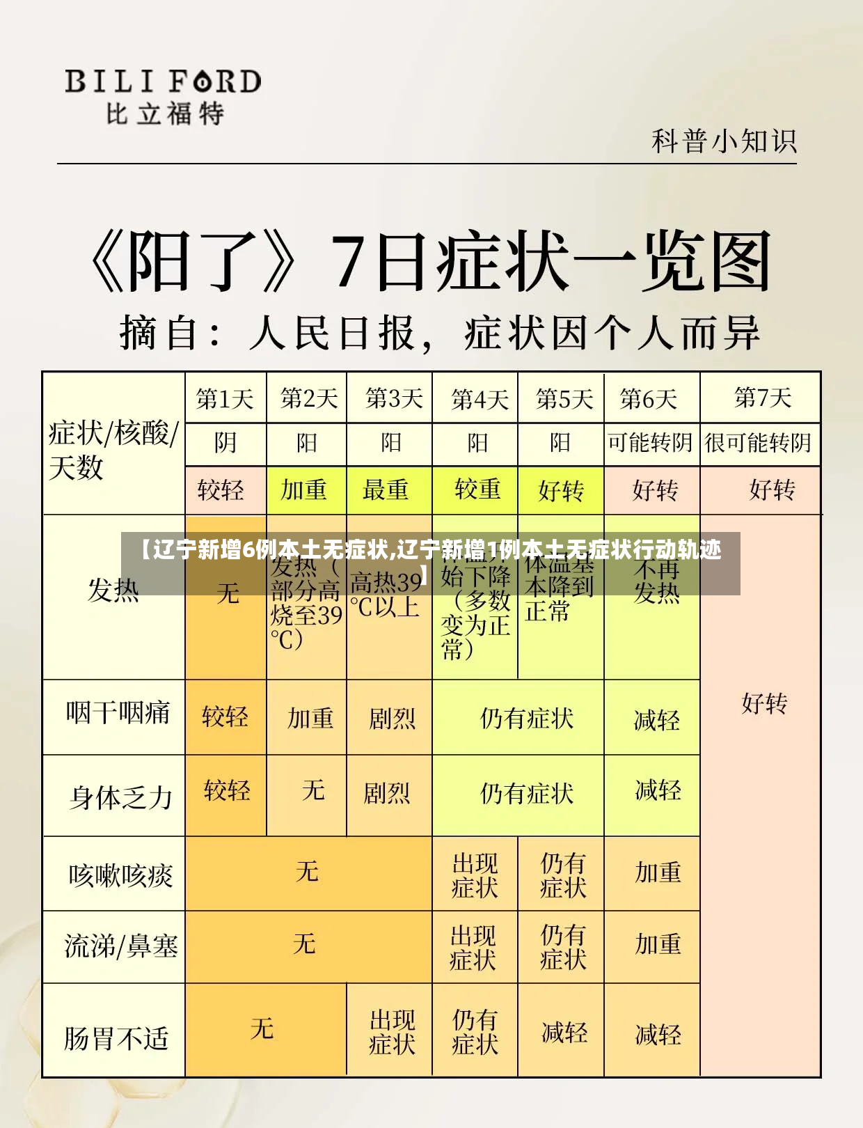 【辽宁新增6例本土无症状,辽宁新增1例本土无症状行动轨迹】