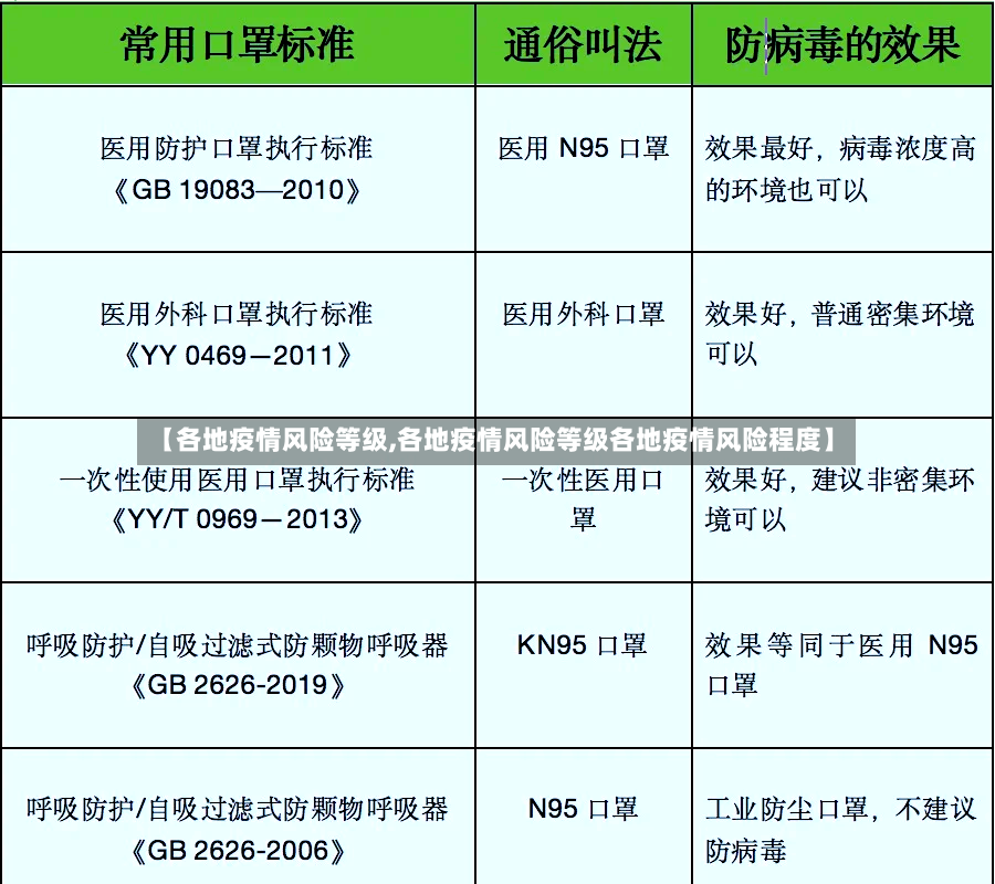 【各地疫情风险等级,各地疫情风险等级各地疫情风险程度】