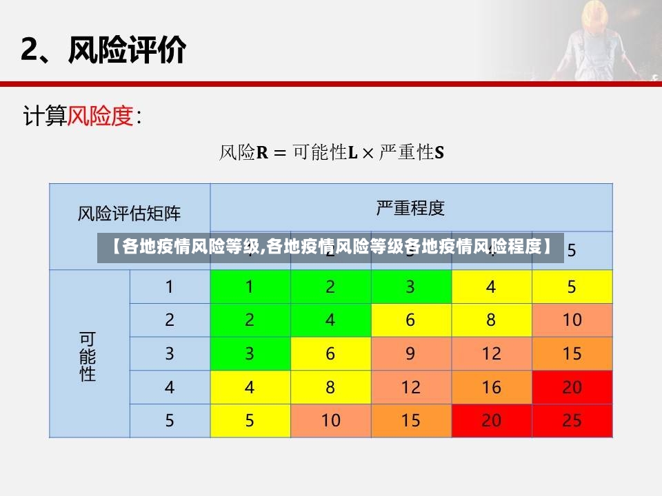【各地疫情风险等级,各地疫情风险等级各地疫情风险程度】-第2张图片
