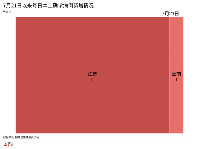 14天480例确诊浙江疫情现5个特点(浙江疫情现状)