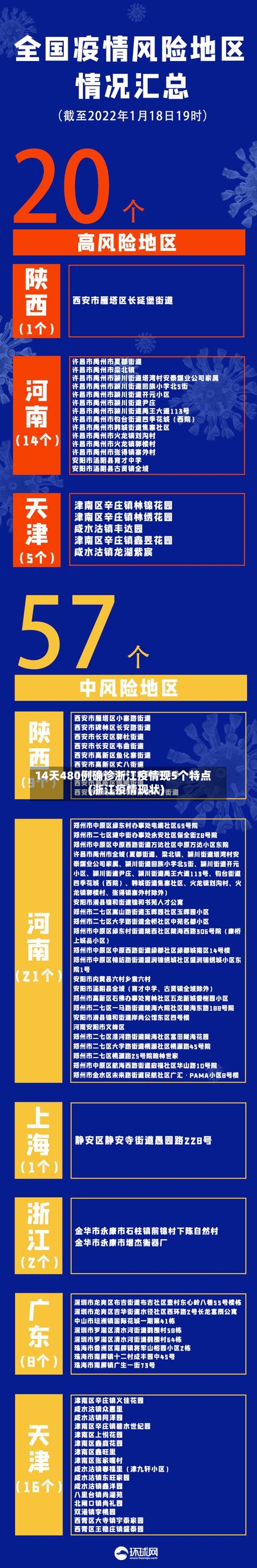 14天480例确诊浙江疫情现5个特点(浙江疫情现状)-第2张图片