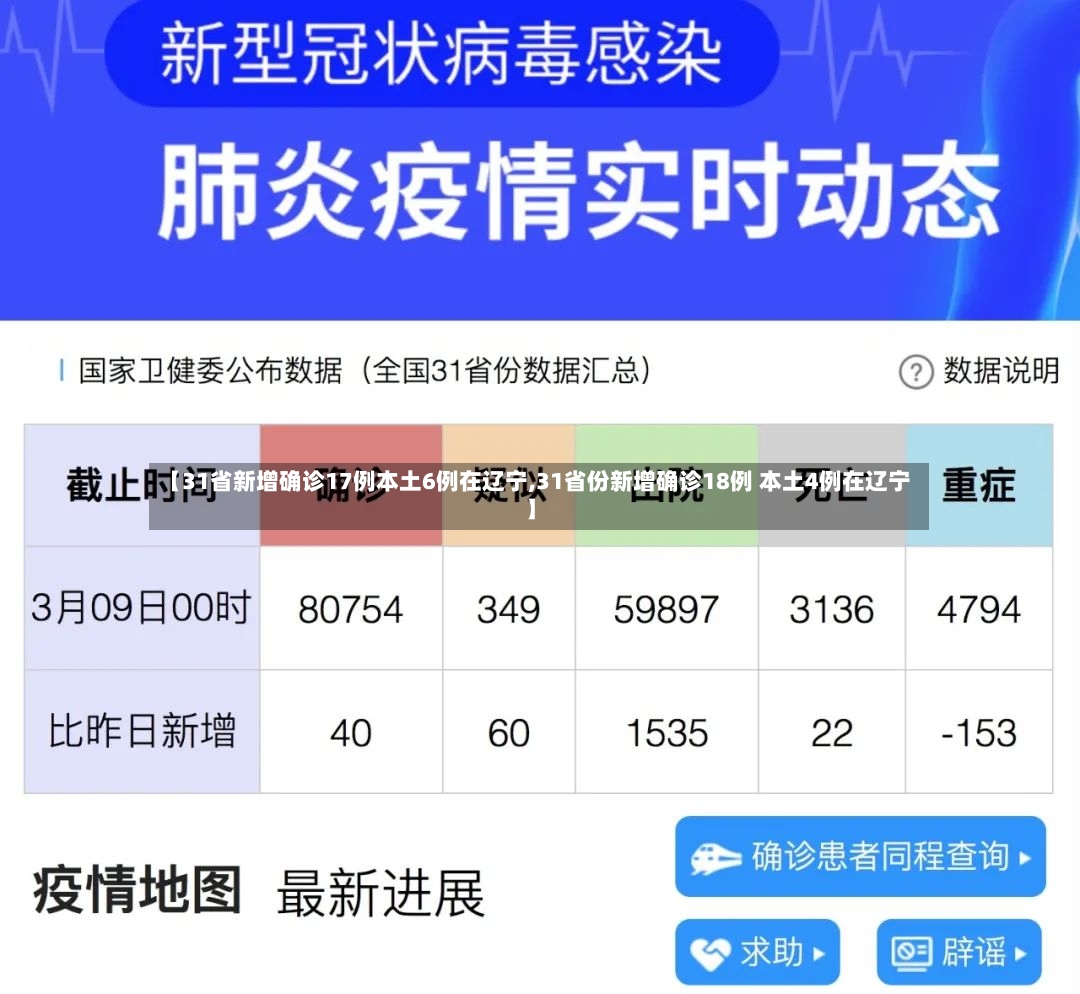 【31省新增确诊17例本土6例在辽宁,31省份新增确诊18例 本土4例在辽宁】