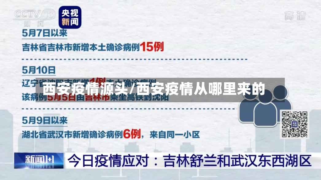西安疫情源头/西安疫情从哪里来的-第2张图片