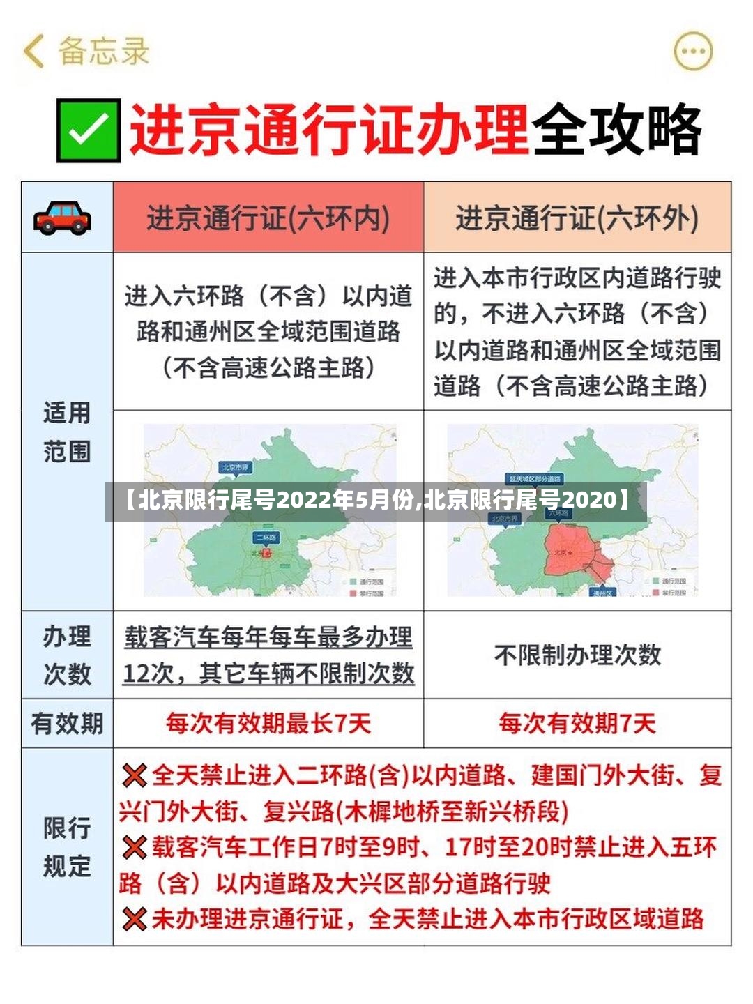 【北京限行尾号2022年5月份,北京限行尾号2020】