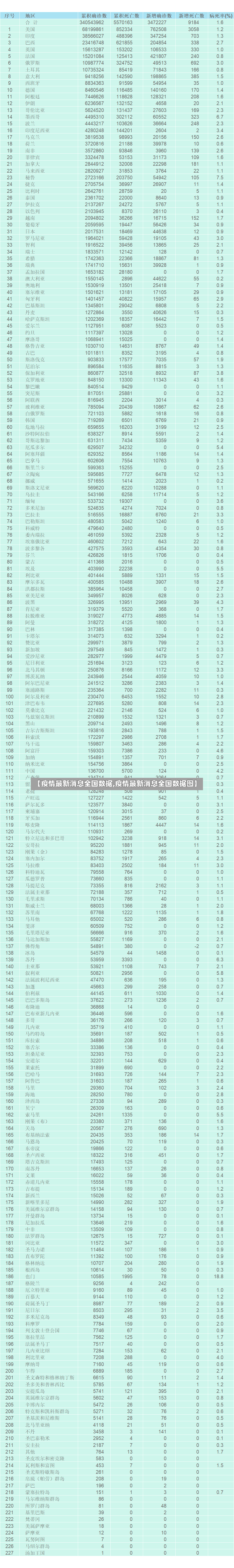 【疫情最新消息全国数据,疫情最新消息全国数据图】