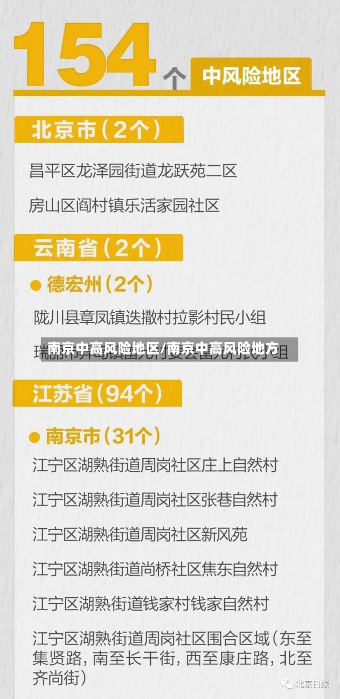 南京中高风险地区/南京中高风险地方