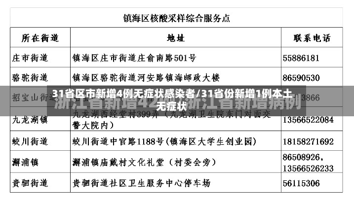 31省区市新增4例无症状感染者/31省份新增1例本土无症状-第2张图片