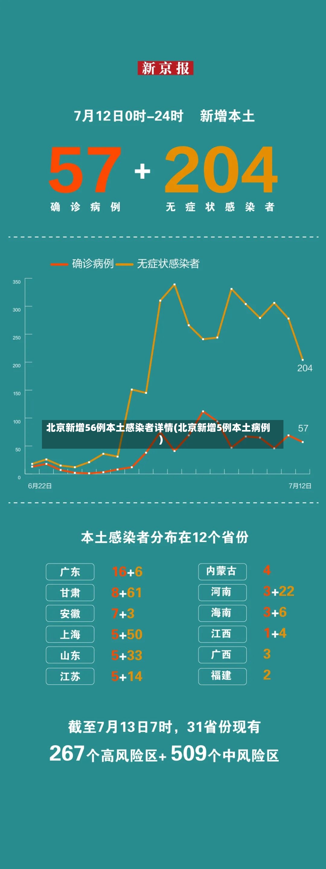 北京新增56例本土感染者详情(北京新增5例本土病例)-第3张图片