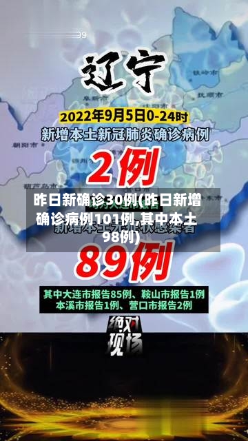 昨日新确诊30例(昨日新增确诊病例101例,其中本土98例)