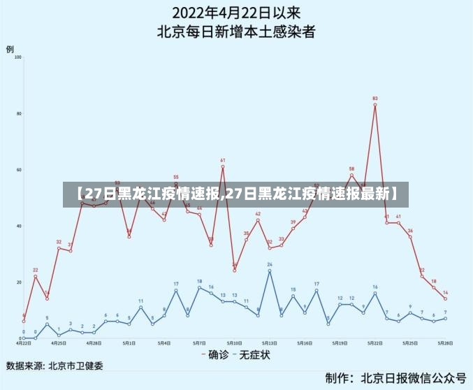 【27日黑龙江疫情速报,27日黑龙江疫情速报最新】-第2张图片