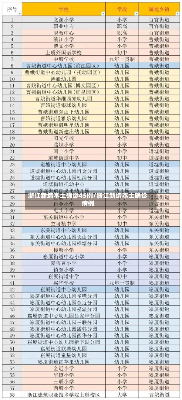 浙江新增本土确诊45例/浙江新增本土确诊病例-第2张图片