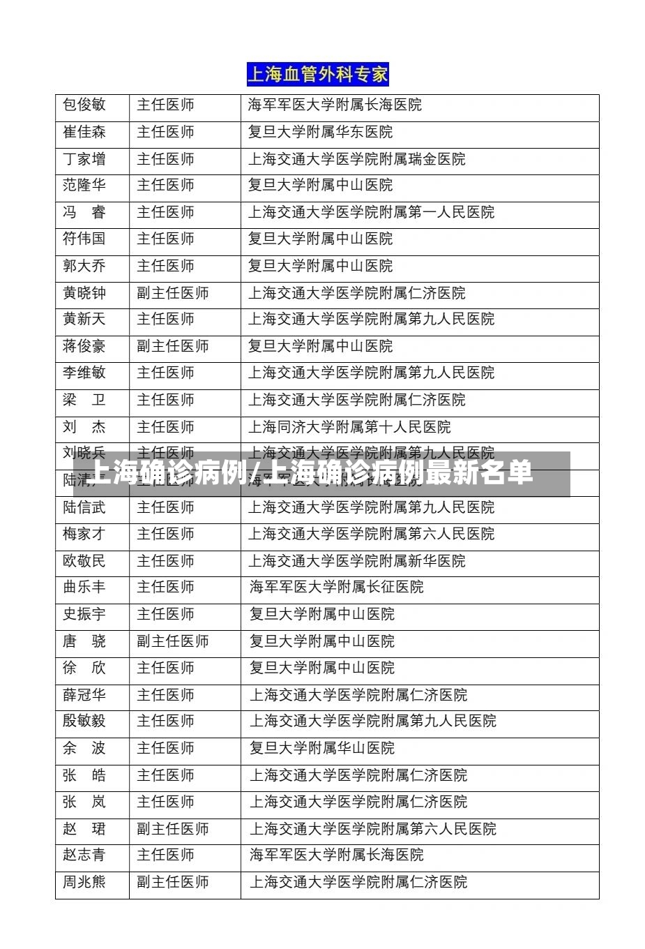 上海确诊病例/上海确诊病例最新名单-第2张图片