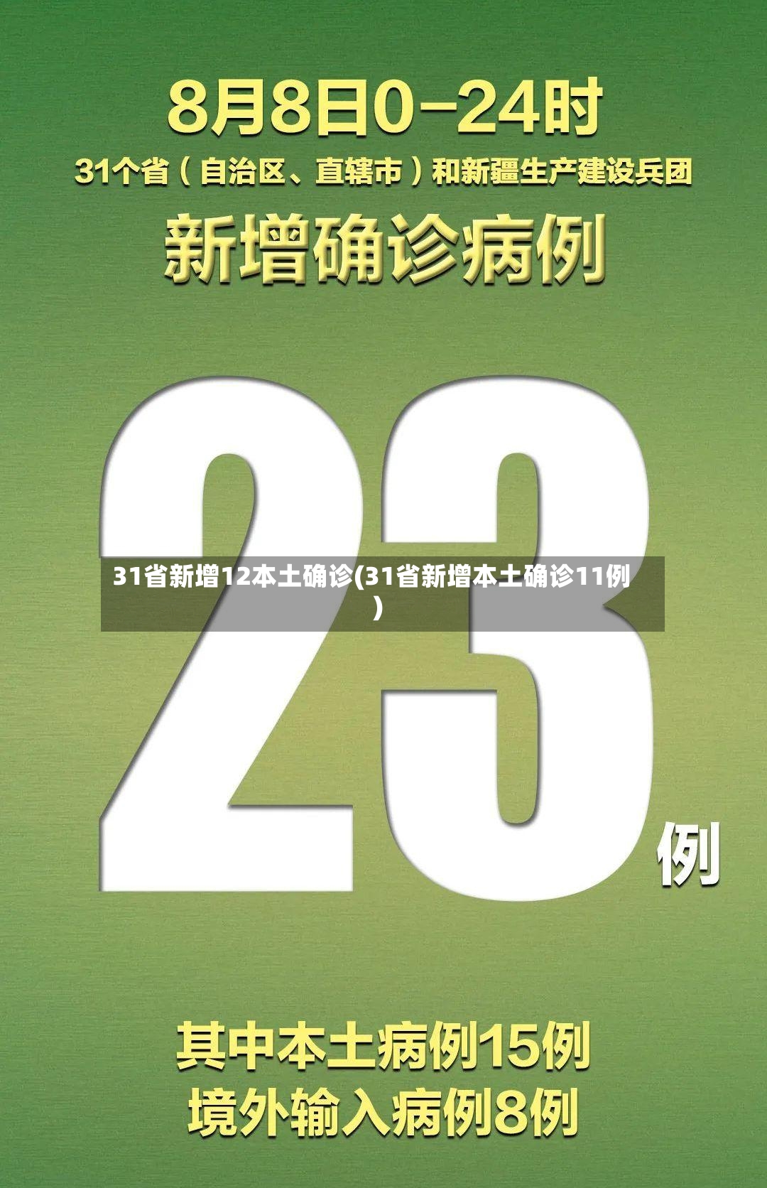 31省新增12本土确诊(31省新增本土确诊11例)