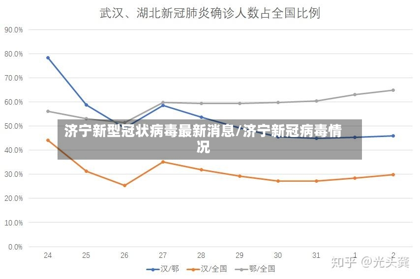 济宁新型冠状病毒最新消息/济宁新冠病毒情况